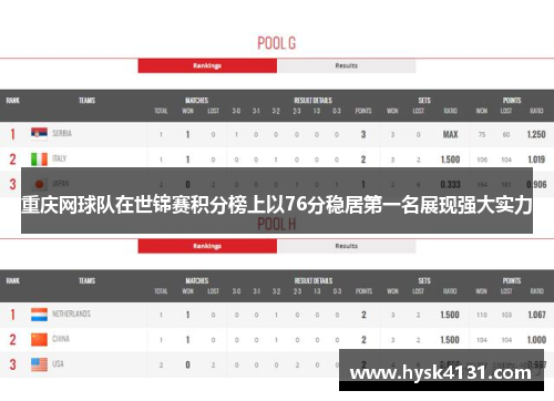 重庆网球队在世锦赛积分榜上以76分稳居第一名展现强大实力